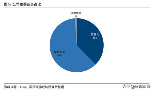 網(wǎng)絡(luò)安全 國家安全的基石與佳緣科技在軍工領(lǐng)域的蓬勃機(jī)遇