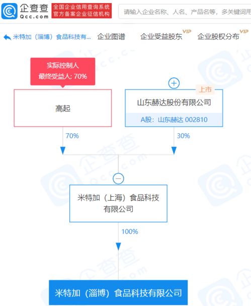 山東赫達布局新賽道 成立食品科技公司，注冊資本4000萬涉足互聯(lián)網(wǎng)信息服務(wù)