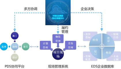 敏捷實踐賦能互聯(lián)網(wǎng)信息服務(wù) 一個高效迭代的項目案例研究