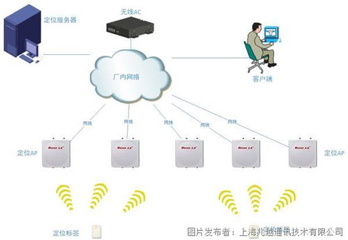 技術(shù)賦能，智慧守護 上海兆越污水處理廠數(shù)字化新方案解析