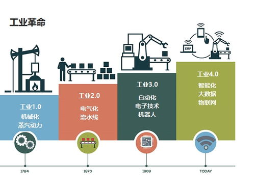 復星大學大咖講堂 | 與張永紅先生共同探索 產(chǎn)業(yè)互聯(lián)網(wǎng)的變革力量與技術服務新范式