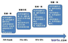 技術重塑管理 用友公司《技術重塑管理》白皮書引領企業(yè)互聯(lián)網(wǎng)服務新篇章