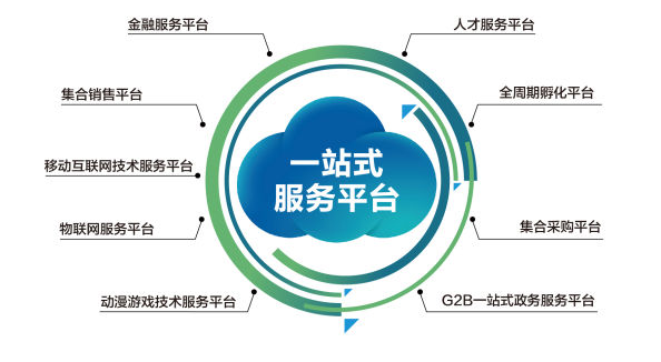 一站式服務 互聯(lián)網(wǎng)技術領域的全面解決方案